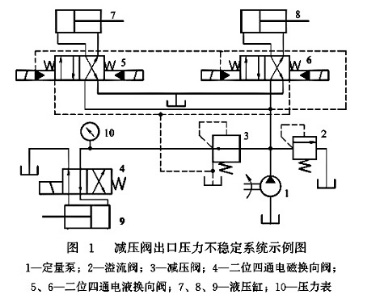 減壓閥系統實例圖
