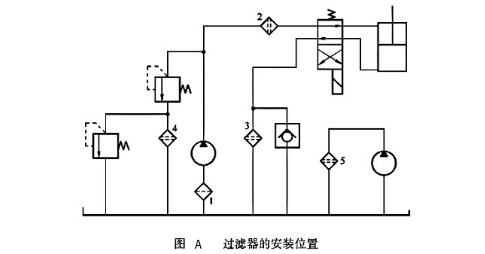 大蘭液壓過濾器安裝